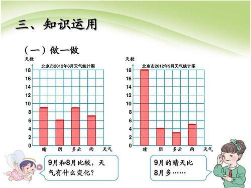 数学天气条形统计图手抄报 数学天地手抄报