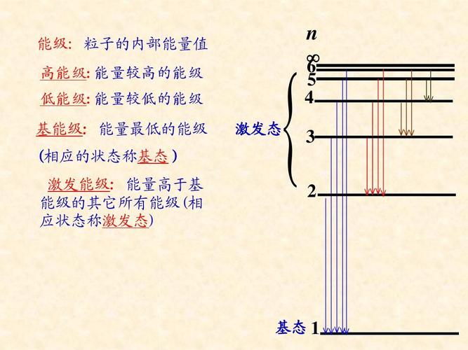 原子能级和辐射跃迁剖析