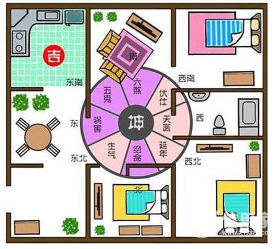 其次,如果炉灶安置在正西方,由于煮食的炉