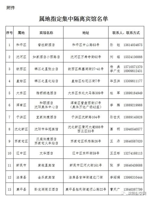 沈阳14号令!哈尔滨,牡丹江来(返)沈人员必须接受核酸检测!