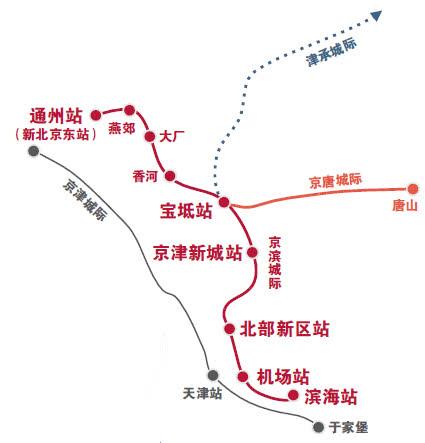 和规划中的 津承城际,成为三大城际铁路的交汇枢纽.