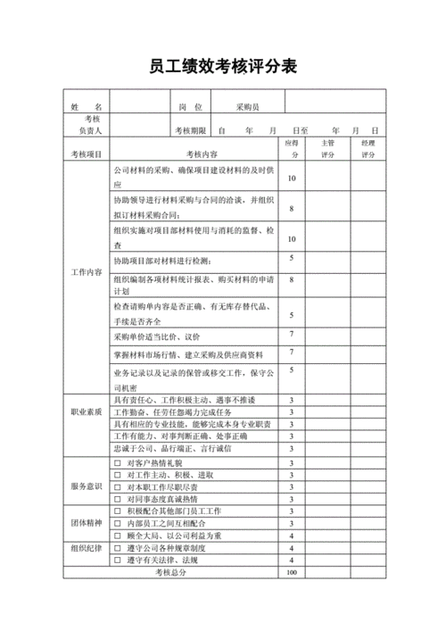 员工绩效考核评分表 .doc 19页