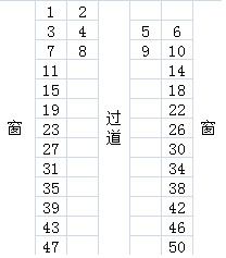 二,客车系列 1,硬座车: (1),定员118人和116人车厢
