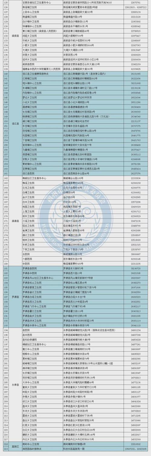 全国中高风险地区名单(截至10月9日8时)