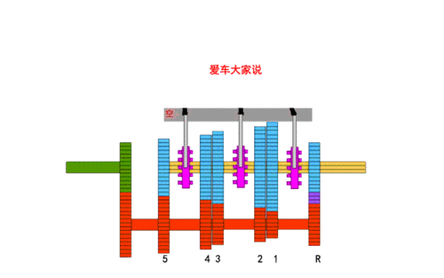 赛车它鄙视自动变速箱但却和摩托车用同样原理的手动变速箱