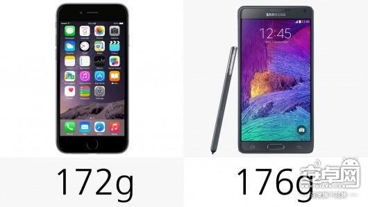 iphone 6 plus和三星note 4详细参数对比