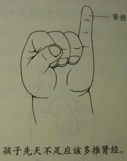 小指头简笔画