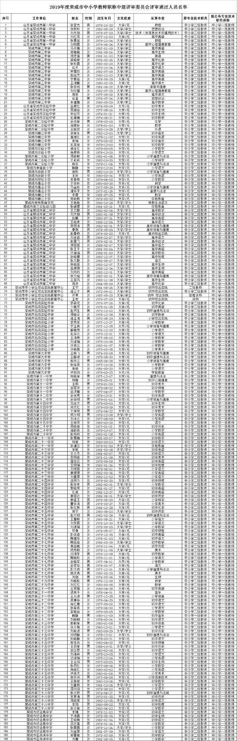 公示:荣成186位教师通过中级职称评审