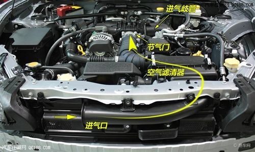 有哪些"手段"多项发动机"进气"技术