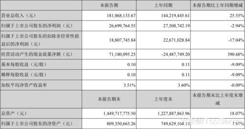 中青宝发布半年度财报,云服务发展良好,手游收益占半壁江山