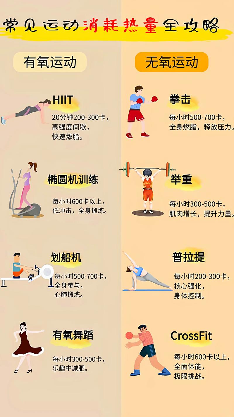 常见运动消耗热量测评.减肥大作战,你准备好了吗 从