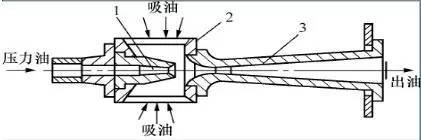 它实质上是一个射流泵;对于大型机组的供油系统,通常装有两个注油器