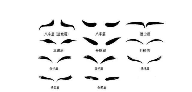 万一穿越回唐朝,你得这么化妆……|妆容|眉形|唇妆_网易订阅