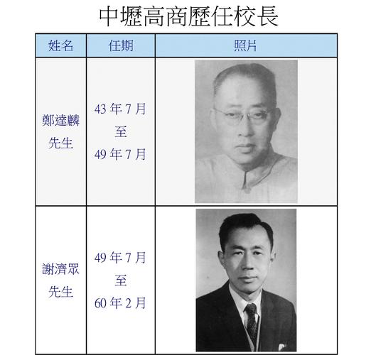 历任校长
