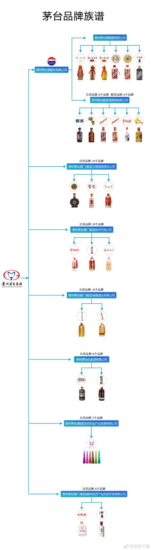 但斌:茅台品牌家族族谱但斌|新浪博客