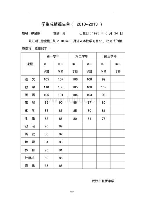 高中三年成绩单模板.pdf