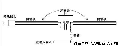 自动收音机天线和车内天线的使用道理都是一样,都是只有在收音状态下