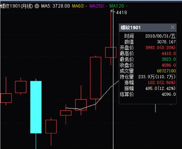 至少连续上涨三根月k线