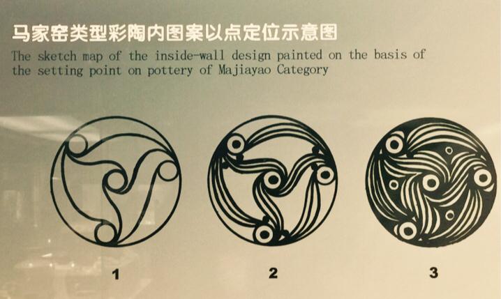 马家窑文化彩陶内图案以点定位示意图
