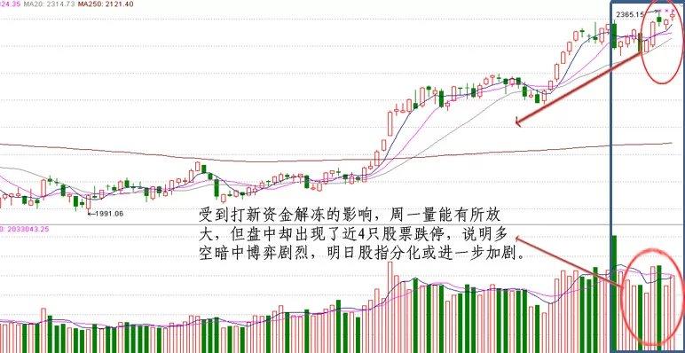 2014年9月29日k线图解盘:跳空十字星暗藏行情三大异变--股票k线图