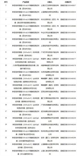 国家药监局应急批准新冠病毒核酸快速检测试剂