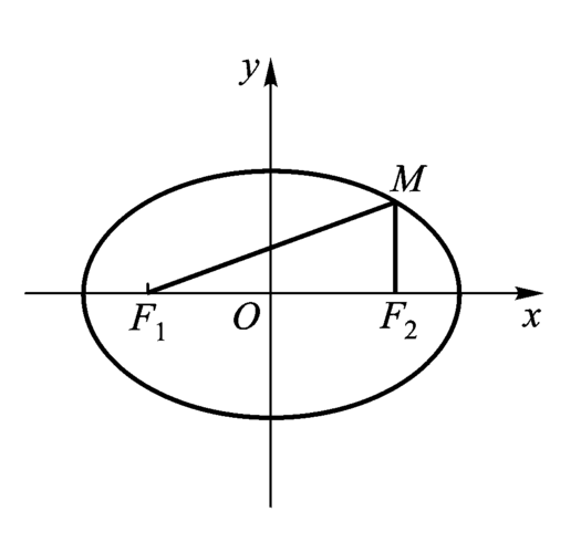 椭圆学案1
