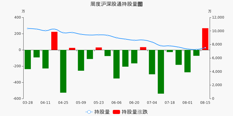 建发股份股票价格_行情_走势图—东方财富网