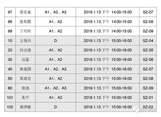 关于2019年1月压力容器设计审批人员(a,d类)图纸答辩时间,地点安排及