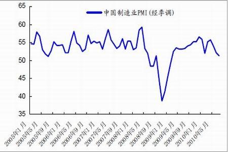 中国gdp增速走势图; 中国经济发展趋势图