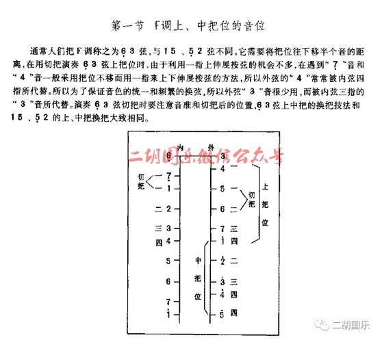 二胡各调上中把位音位图收藏