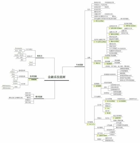大学学金融类的专业能有怎么样的未来?