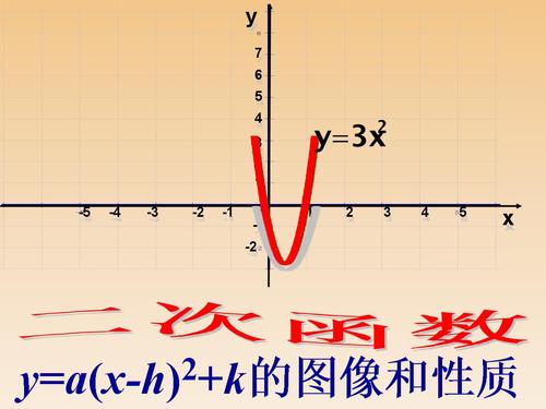 1.3二次函数y=a(x-h)2 k的图象和性质 课件.ppt 10页