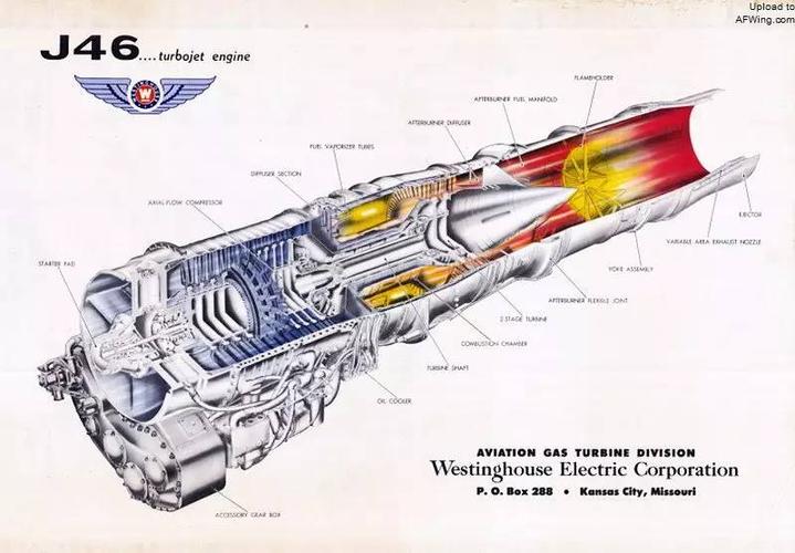 j46轴流式涡喷发动机剖视图