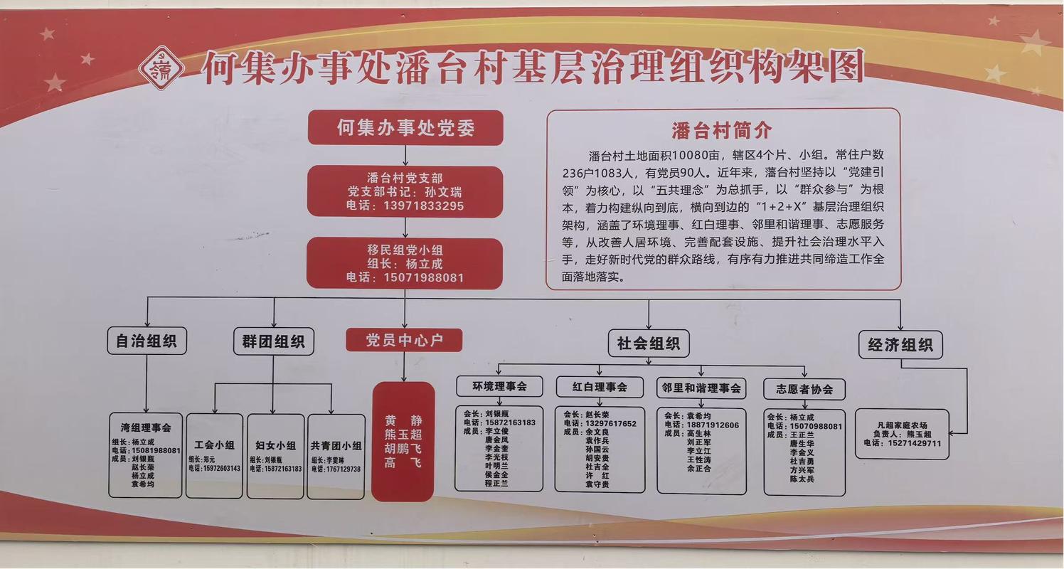 通过"湾组会议宣传到户,组织架构延伸到户,村规民约征集到户"的方式
