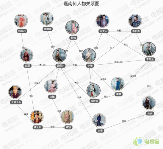 嘉南传人物关系图