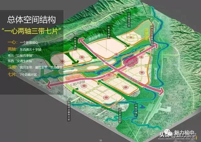 榆中夏官营生态创新城建设构想四园四创