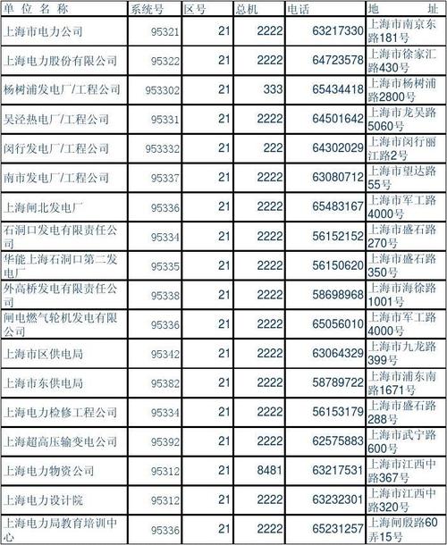 上海市各电力局电力公司联系电话