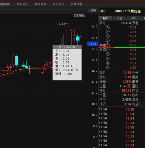 2014年12月19日,浙江华媒控股股份有限公司新增股票正式在深交所上市