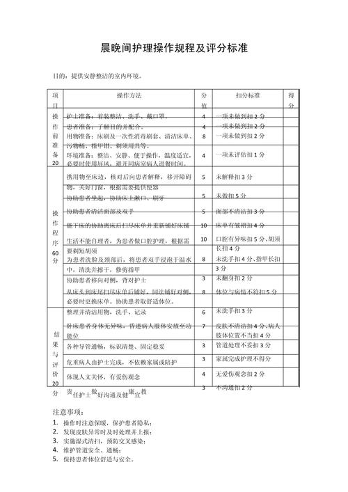 晨晚间护理操作规程及评分标准