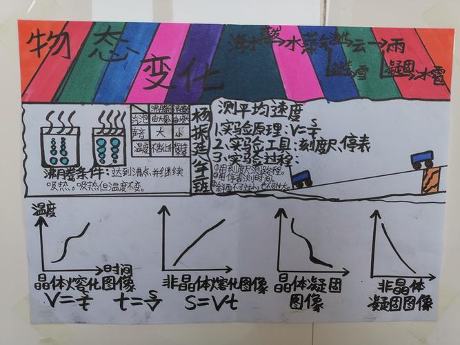 八年级学生的物理小报