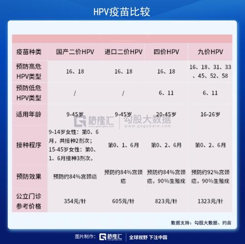 为什么我说九价hpv疫苗是智商税?