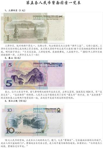 第五套人民币背面图案一览表