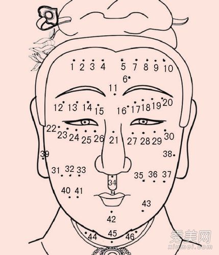 面相痣图解:女人旺夫痣有哪些