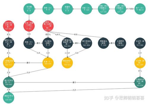 为什么有人总想把唐朝皇室炒作成鲜卑人?