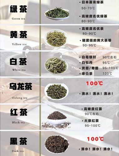 95六大茶类冲泡攻略_茶饮_茶叶_学习_美食_美食其他