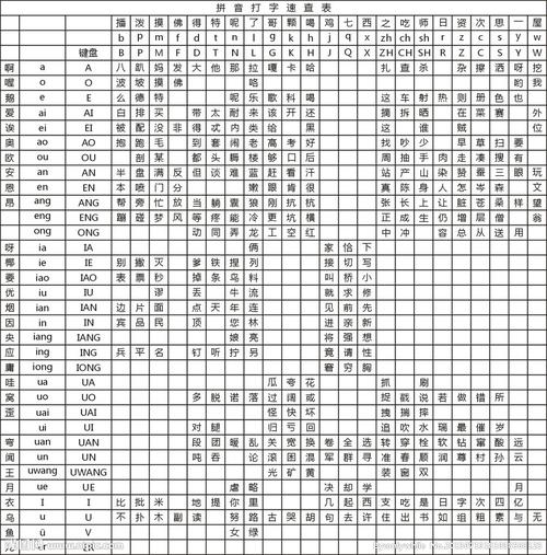 键 词:拼音打字速查 拼音 打字 拼音速查 打字速查 拼音表 打