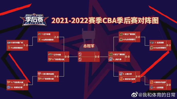 cba半决赛赛程出炉##cba季后赛四强##cba季后赛