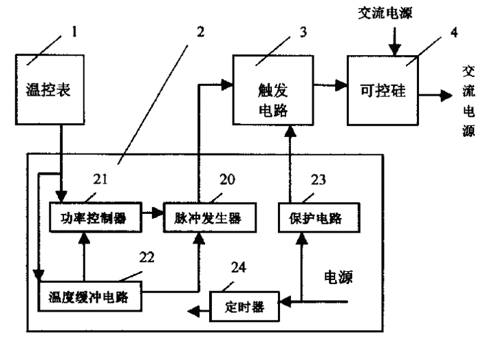 箱式电炉温度控制器