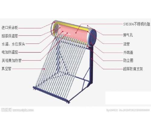 太阳能热水器工作原理