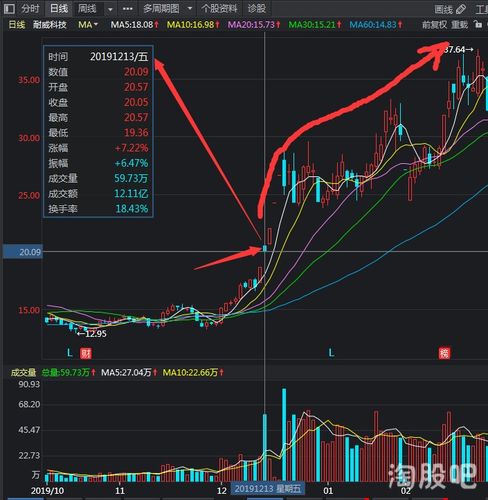 得碳化硅,得天下:露笑科技